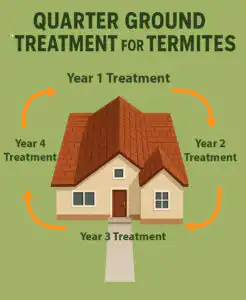 quarter ground treatment
